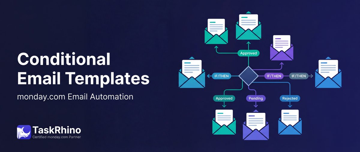 monday.com Conditional Email Template Selection - TaskRhino